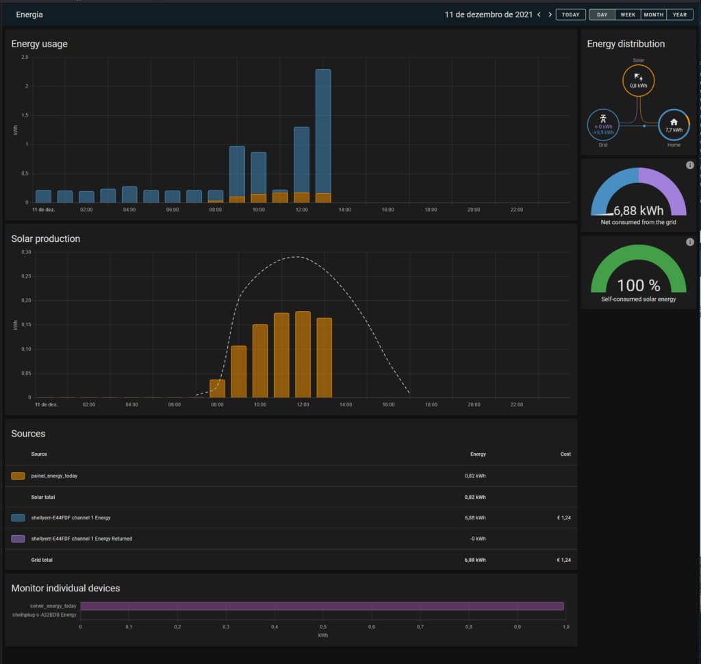 Home Assistant Energy dashboard